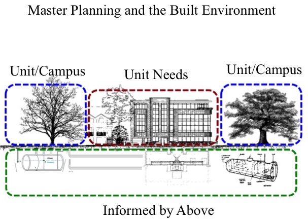 Space Planning And Administration Appa 